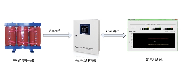 干式变压器荧光式光纤温控器解决方案