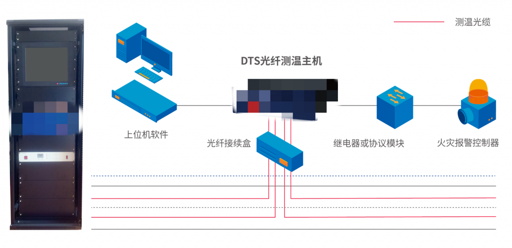 分布式光纤测温系统